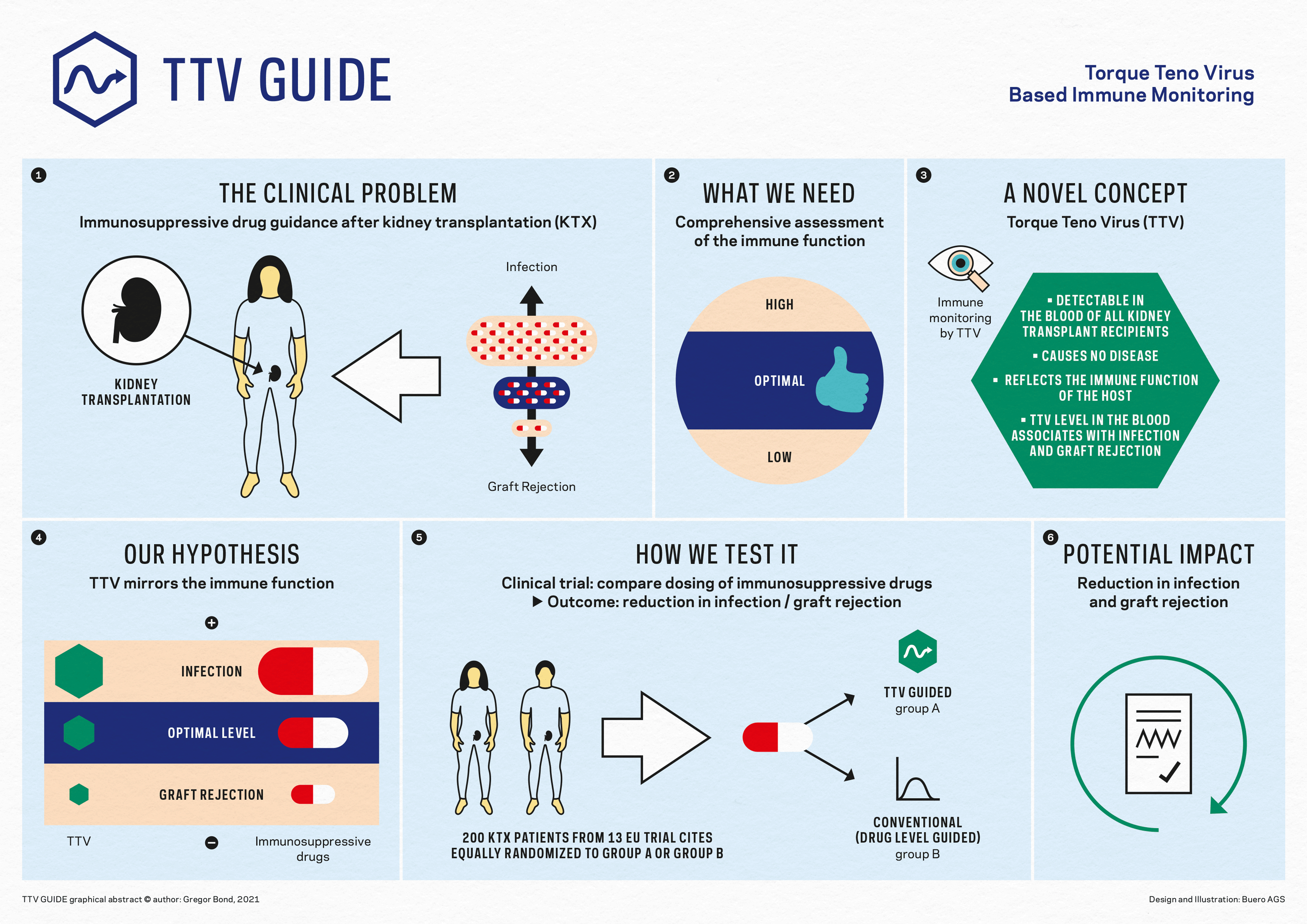 TTV Guide