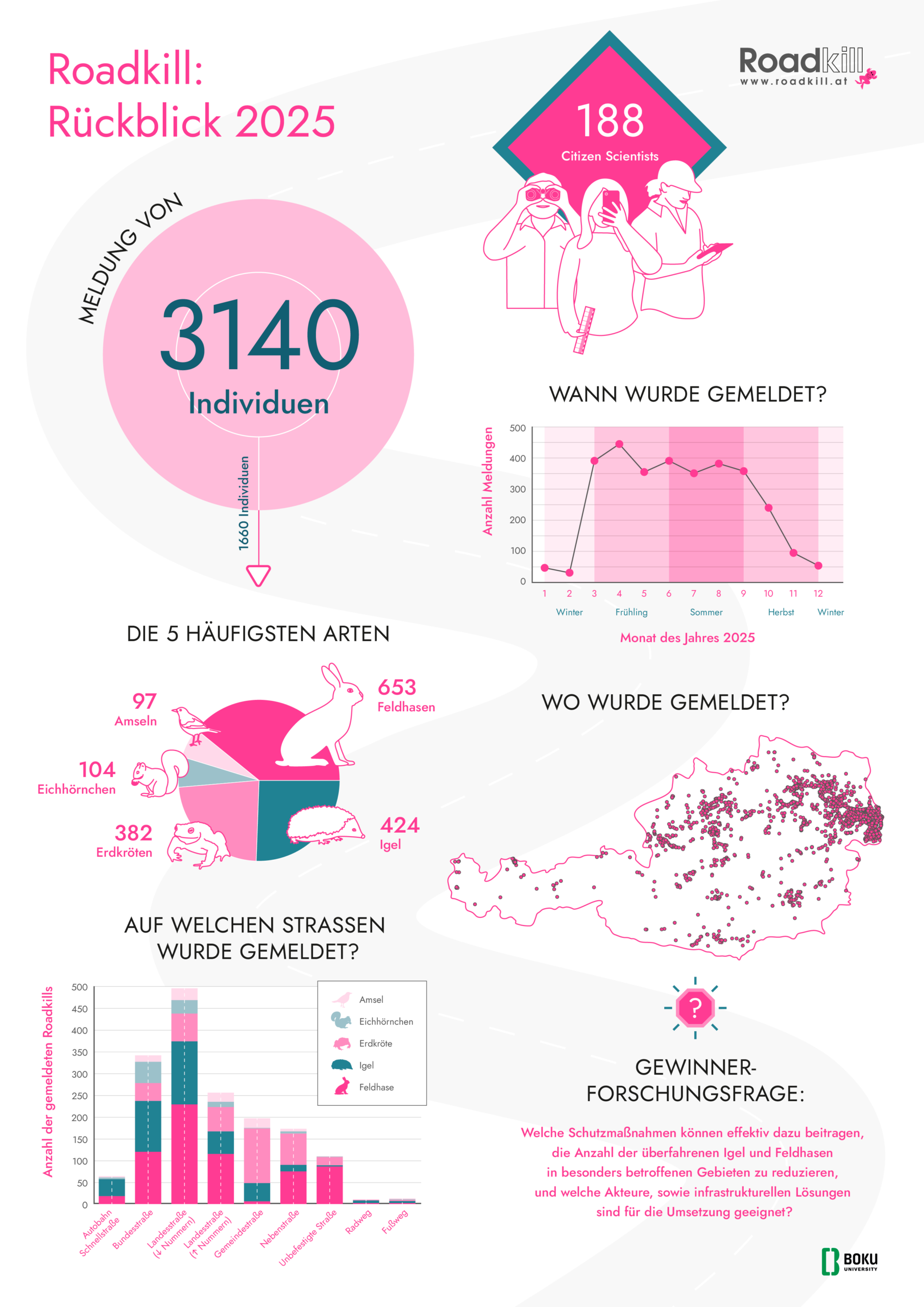 RK-Datenüberblick2025-5-final-RGB-3